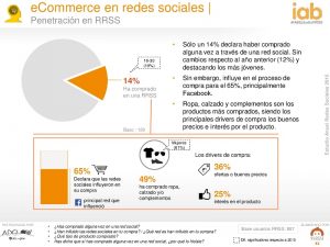 Estudio Uso Redes Sociales en España 2016