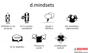 Innovar es un proceso, Principios Design Thinking, Stanford