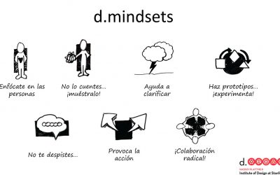 Innovar es un proceso, no un evento