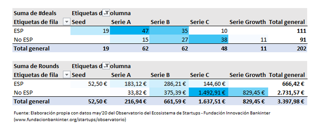 Sede fiscal, Startups, España